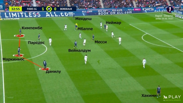 Главные беды «ПСЖ» (пока игровые): слабые позиционки, психика Неймара и неочевидный вред от Месси Главные беды «ПСЖ» (пока игровые): слабые позиционки, психика Неймара и неочевидный вред от Месси