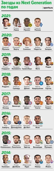 Грузин для «Баварии», армянин и киргиз – в новом топе талантов от Guardian. А еще Зидан и Ибрагимович (правда) Грузин для «Баварии», армянин и киргиз – в новом топе талантов от Guardian. А еще Зидан и Ибрагимович (правда)