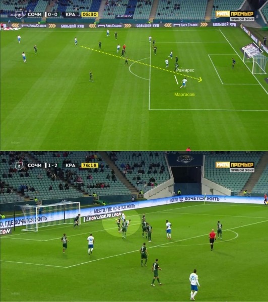 Гончаренко меняет &laquo;Краснодар&raquo;: перешел на более вертикальный футбол из-за трансферов, вывел в лидеры по прессингу и контратакам, но нет стабильности