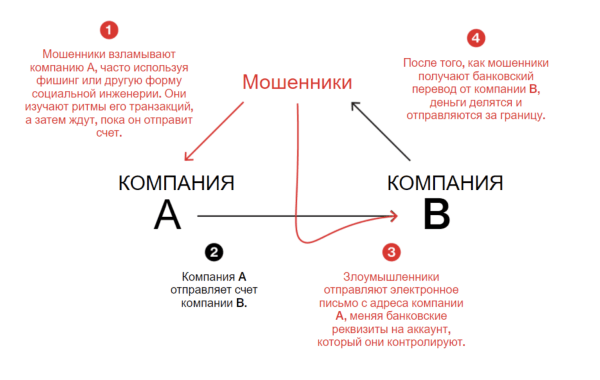 Бро Абрахама, Менди и других звезд оказался кибермошенником. Чуть не увел 100 млн у клуба АПЛ Бро Абрахама, Менди и других звезд оказался кибермошенником. Чуть не увел 100 млн у клуба АПЛ