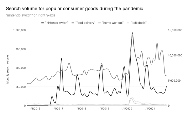 
            SEO-директор Shopify поделился прогнозами по поисковой оптимизации и e-commerce на 2022 год
        