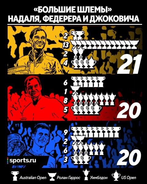 Ну что, теперь Надаль – величайший теннисист в истории? Ну что, теперь Надаль – величайший теннисист в истории?