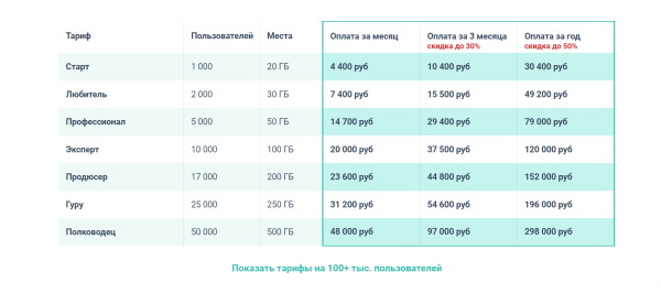 Где провести автовебинар: обзор 8 платформ Где провести автовебинар: обзор 8 платформ