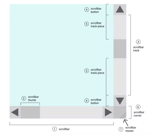 Сделайте свой сайт особенным с пользовательским скроллбаром Сделайте свой сайт особенным с пользовательским скроллбаром
