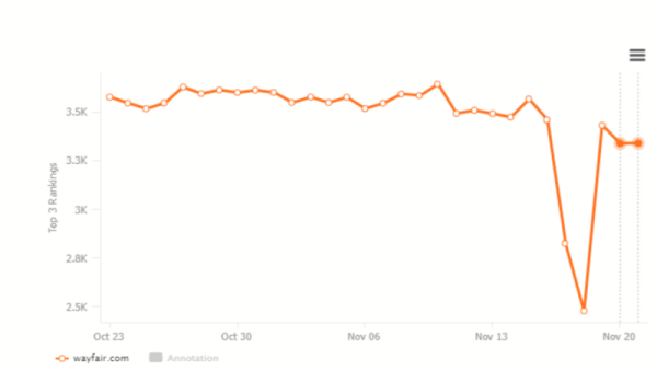 
            Первые данные по ноябрьскому Core Update в Google
        