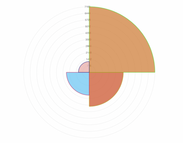 9 лучших плагинов WordPress для проведения опросов в 2021 году 9 лучших плагинов WordPress для проведения опросов в 2021 году