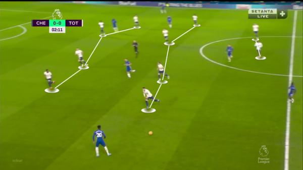 Тухель переиграл Конте в дерби новых схем. Главный сюрприз – связка Маунта и Зиеша (дали любимую роль) Тухель переиграл Конте в дерби новых схем. Главный сюрприз – связка Маунта и Зиеша (дали любимую роль)