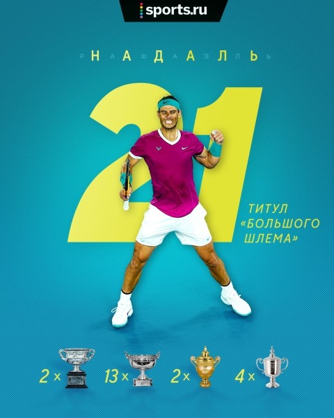 Ну что, теперь Надаль – величайший теннисист в истории? Ну что, теперь Надаль – величайший теннисист в истории?