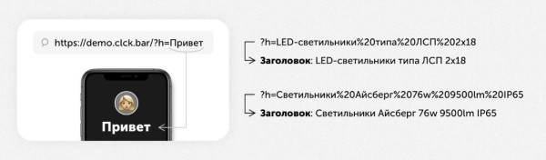 Как настроить Яндекс.Директ без сайта и получать заявки в 2 раза дешевле. Кейс Как настроить Яндекс.Директ без сайта и получать заявки в 2 раза дешевле. Кейс