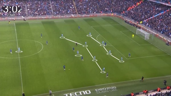 Матч против «Челси» – оборонительный мастер-класс по Гвардиоле. Сдерживали через владение без лишних рисков, при 1:0 перешли на контратаки