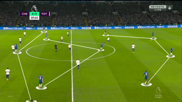 Тухель переиграл Конте в дерби новых схем. Главный сюрприз – связка Маунта и Зиеша (дали любимую роль) Тухель переиграл Конте в дерби новых схем. Главный сюрприз – связка Маунта и Зиеша (дали любимую роль)