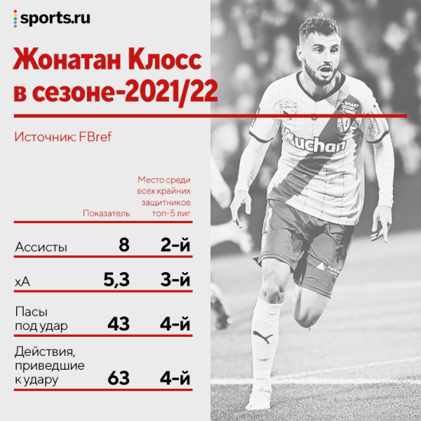 В 20 он раздавал листовки (иногда подменяла мама), в 25 был забракован брестским &laquo;Динамо&raquo;, а в 29 стал лучшим латералем Лиги 1 🤯