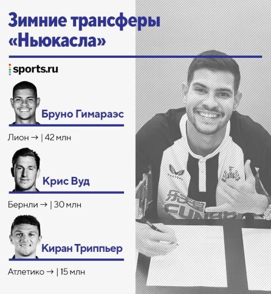 «Ньюкасл» пытается купить почти всех – и почти все из них отказывают. Это очень длинный список «Ньюкасл» пытается купить почти всех – и почти все из них отказывают. Это очень длинный список