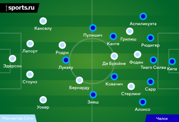 Матч против «Челси» – оборонительный мастер-класс по Гвардиоле. Сдерживали через владение без лишних рисков, при 1:0 перешли на контратаки