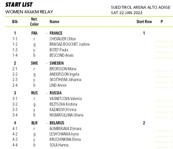 Биатлон.  Для субботней эстафеты в Антхольце белорусский тренерский штаб поменял стартера, отрядив на первый этап Алимбекову
 