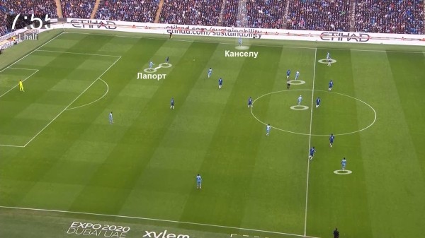 Матч против «Челси» – оборонительный мастер-класс по Гвардиоле. Сдерживали через владение без лишних рисков, при 1:0 перешли на контратаки
