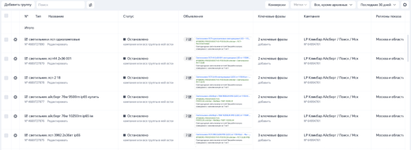 Как настроить Яндекс.Директ без сайта и получать заявки в 2 раза дешевле. Кейс Как настроить Яндекс.Директ без сайта и получать заявки в 2 раза дешевле. Кейс