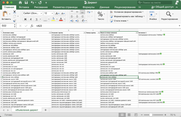 Как настроить Яндекс.Директ без сайта и получать заявки в 2 раза дешевле. Кейс Как настроить Яндекс.Директ без сайта и получать заявки в 2 раза дешевле. Кейс