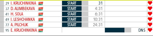 Биатлон. Елена Кручинкина не вышла на старт индивидуальной гонки в Антхольце
Биатлон. Елена Кручинкина не вышла на старт индивидуальной гонки в Антхольце