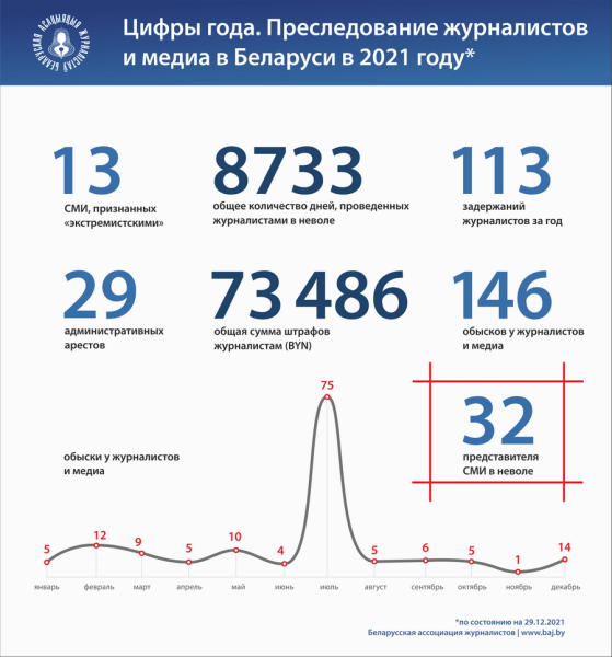 Рутенко возмущен, что на митингах в Беларуси били журналистов. Но не тех, о ком вы подумали и кто сейчас сидит (жертва &ndash; Азаренок и другие пропагандисты)