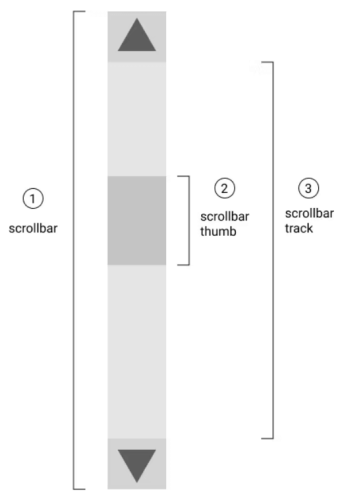 Сделайте свой сайт особенным с пользовательским скроллбаром Сделайте свой сайт особенным с пользовательским скроллбаром