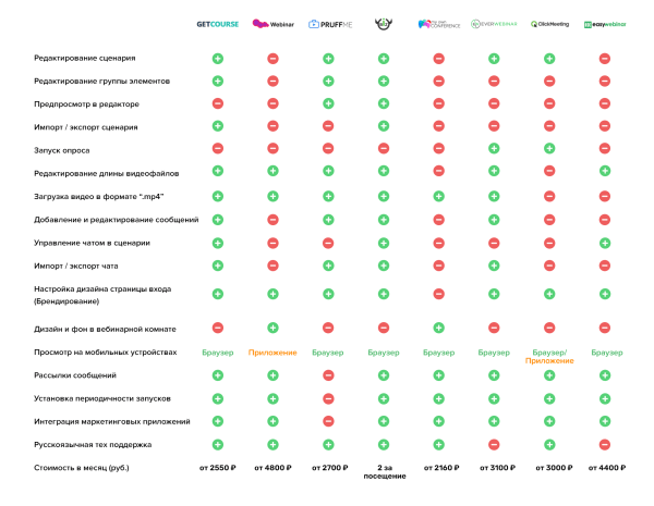 Где провести автовебинар: обзор 8 платформ Где провести автовебинар: обзор 8 платформ