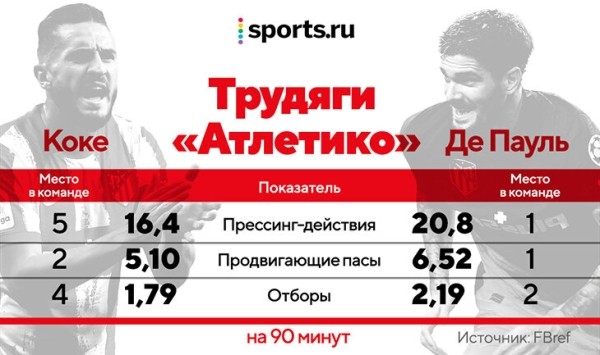 Что творится с «Атлетико»? У Облака провальный сезон, голов Суареса больше не хватает, а за спиной Симеоне плетут интриги