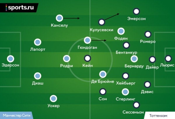 Максимизация гения Кейна, шестой защитник Кулусевски (сдерживать Канселу). Так Конте выиграл перестрелку у Гвардиолы