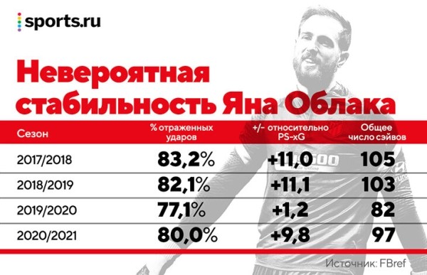 Что творится с «Атлетико»? У Облака провальный сезон, голов Суареса больше не хватает, а за спиной Симеоне плетут интриги