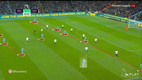 Максимизация гения Кейна, шестой защитник Кулусевски (сдерживать Канселу). Так Конте выиграл перестрелку у Гвардиолы