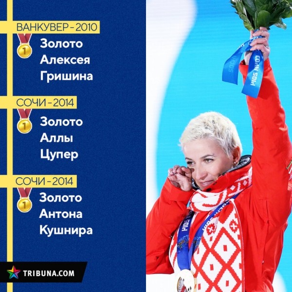 Вы уже 100 раз слышали про это, и все же: Козеко – гений фристайла! Уместили его достижения на 5 картинок