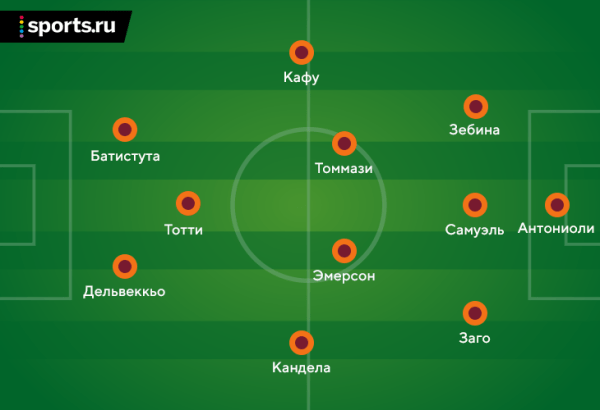 Как в Риме создавали великую «Рому». Ее частью был беларус Гуренко – правда, совсем недолго