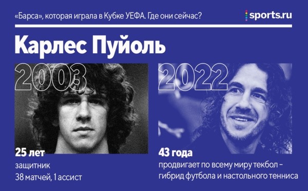 «Барса» не играла в ЛЕ с 2004-го – тогда турнир был еще Кубком УЕФА. Где сейчас та команда? «Барса» не играла в ЛЕ с 2004-го – тогда турнир был еще Кубком УЕФА. Где сейчас та команда?