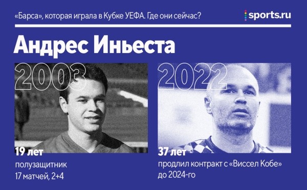 «Барса» не играла в ЛЕ с 2004-го – тогда турнир был еще Кубком УЕФА. Где сейчас та команда? «Барса» не играла в ЛЕ с 2004-го – тогда турнир был еще Кубком УЕФА. Где сейчас та команда?