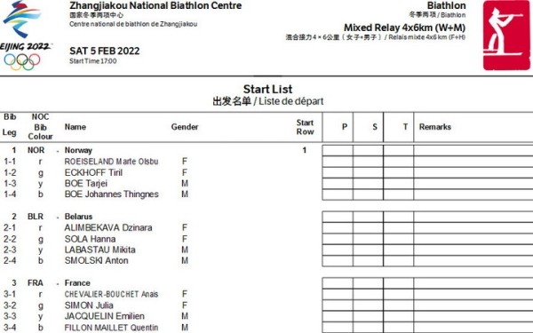 Олимпиада. ОИ-2022. Белорусская смешанная эстафета стартует с первой линии под вторым номером. У главных соперников потерь нет
Олимпиада. ОИ-2022. Белорусская смешанная эстафета стартует с первой линии под вторым номером. У главных соперников потерь нет