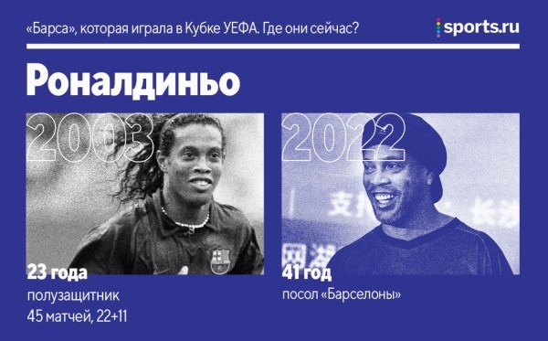 «Барса» не играла в ЛЕ с 2004-го – тогда турнир был еще Кубком УЕФА. Где сейчас та команда? «Барса» не играла в ЛЕ с 2004-го – тогда турнир был еще Кубком УЕФА. Где сейчас та команда?