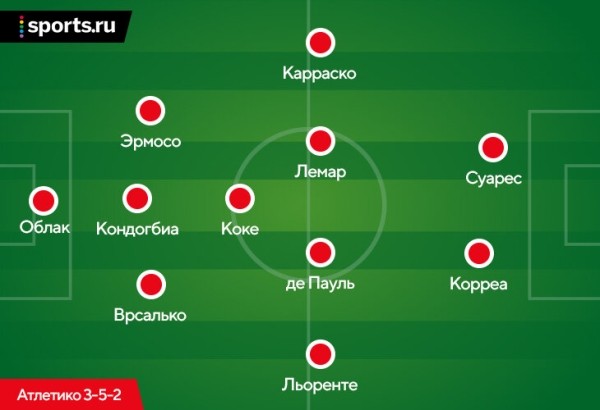 Что творится с «Атлетико»? У Облака провальный сезон, голов Суареса больше не хватает, а за спиной Симеоне плетут интриги