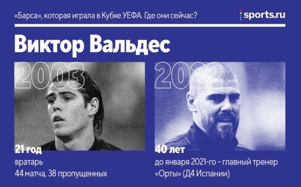 «Барса» не играла в ЛЕ с 2004-го – тогда турнир был еще Кубком УЕФА. Где сейчас та команда? «Барса» не играла в ЛЕ с 2004-го – тогда турнир был еще Кубком УЕФА. Где сейчас та команда?