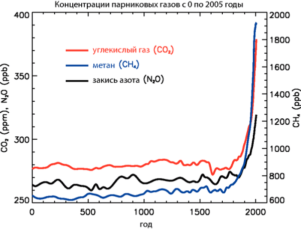 Настоящий снег &ndash; уже редкость для Олимпиад. Пригодных для Игр мест все меньше, к концу века останется только Япония