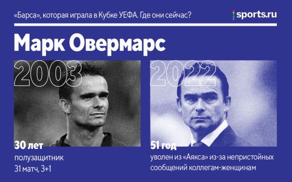 «Барса» не играла в ЛЕ с 2004-го – тогда турнир был еще Кубком УЕФА. Где сейчас та команда? «Барса» не играла в ЛЕ с 2004-го – тогда турнир был еще Кубком УЕФА. Где сейчас та команда?