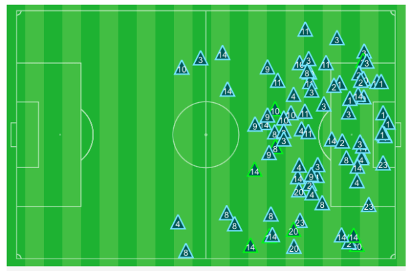 «Реал» давно не был так тосклив: антирекорды по xG и ударам, худший показатель по владению в ЛЧ за 4 года