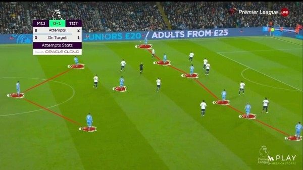 Максимизация гения Кейна, шестой защитник Кулусевски (сдерживать Канселу). Так Конте выиграл перестрелку у Гвардиолы