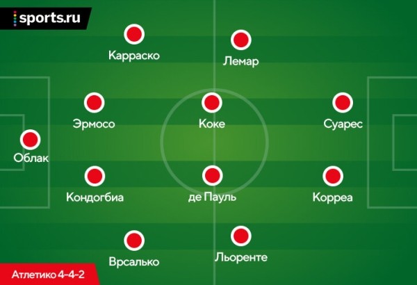 Что творится с «Атлетико»? У Облака провальный сезон, голов Суареса больше не хватает, а за спиной Симеоне плетут интриги