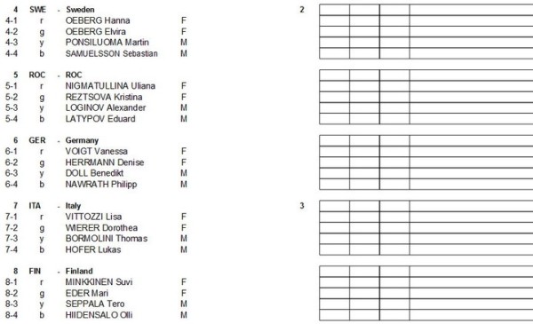 Олимпиада. ОИ-2022. Белорусская смешанная эстафета стартует с первой линии под вторым номером. У главных соперников потерь нет
Олимпиада. ОИ-2022. Белорусская смешанная эстафета стартует с первой линии под вторым номером. У главных соперников потерь нет