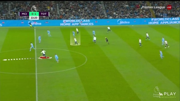 Максимизация гения Кейна, шестой защитник Кулусевски (сдерживать Канселу). Так Конте выиграл перестрелку у Гвардиолы