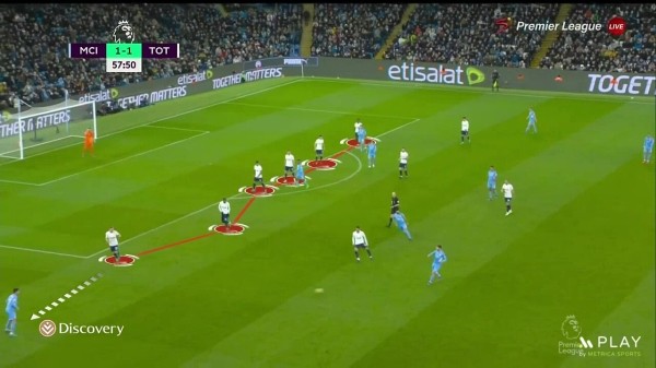 Максимизация гения Кейна, шестой защитник Кулусевски (сдерживать Канселу). Так Конте выиграл перестрелку у Гвардиолы