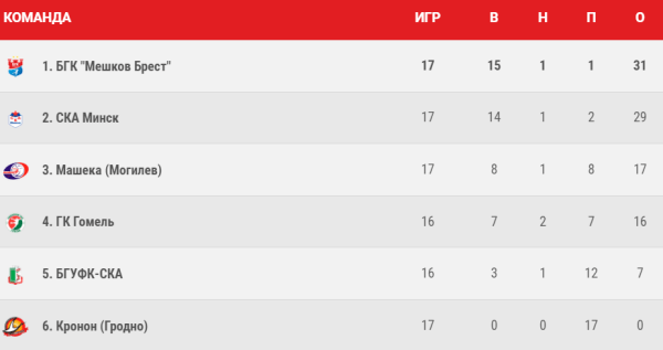 «Машков и Мешков – не перепутайте». В соцсетях федерации гандбола вместо клуба появился российский актер «Машков и Мешков – не перепутайте». В соцсетях федерации гандбола вместо клуба появился российский актер