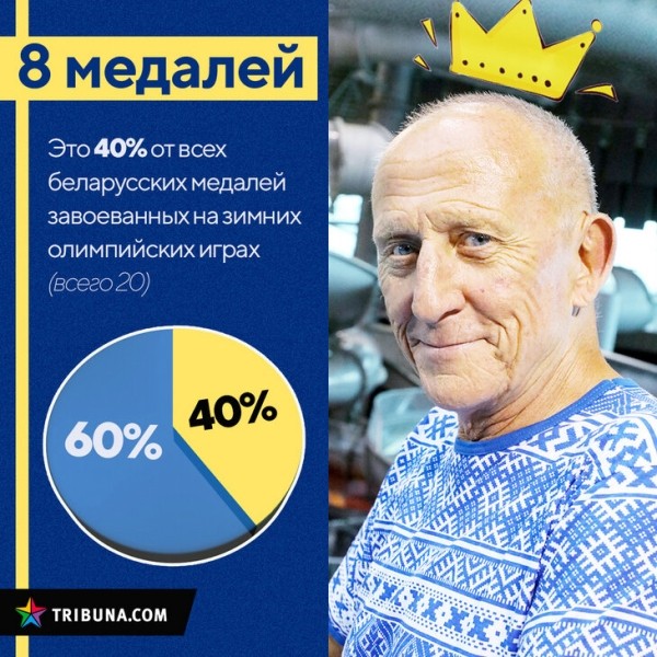 Вы уже 100 раз слышали про это, и все же: Козеко – гений фристайла! Уместили его достижения на 5 картинок