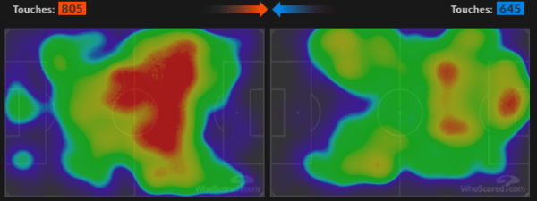 «Реал» давно не был так тосклив: антирекорды по xG и ударам, худший показатель по владению в ЛЧ за 4 года