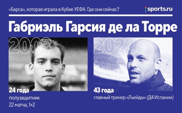 «Барса» не играла в ЛЕ с 2004-го – тогда турнир был еще Кубком УЕФА. Где сейчас та команда? «Барса» не играла в ЛЕ с 2004-го – тогда турнир был еще Кубком УЕФА. Где сейчас та команда?